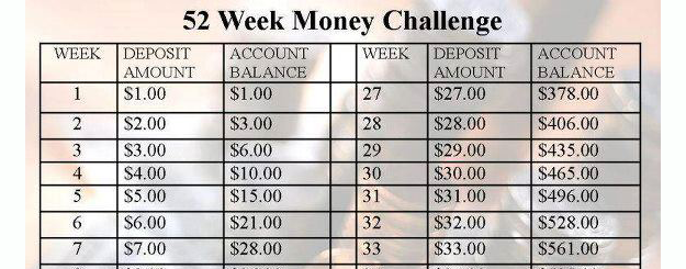 52 week money challenge for 2013